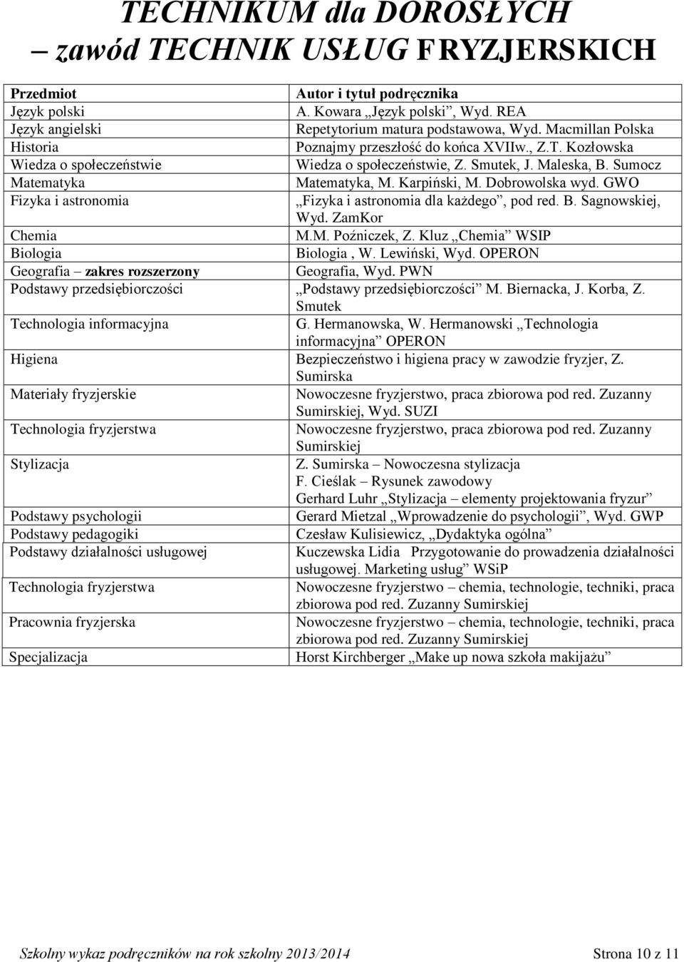 Lewiński, Wyd. OPERON Geografia zakres rozszerzony Geografia, Wyd. PWN Podstawy przedsiębiorczości Podstawy przedsiębiorczości M. Biernacka, J. Korba, Z. Smutek Technologia informacyjna G.