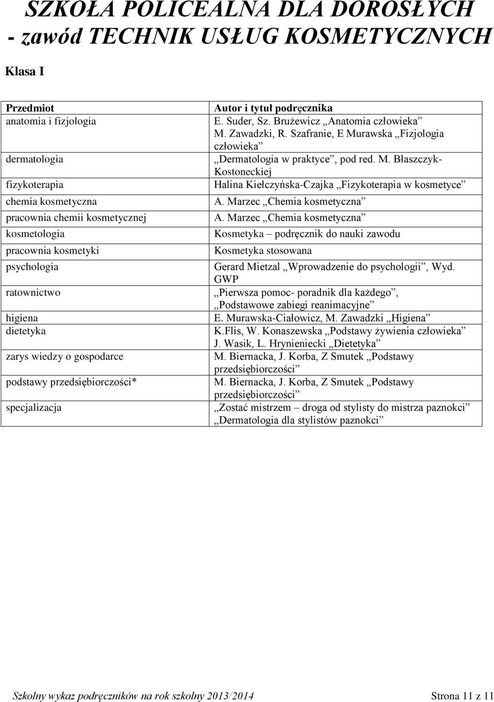 Szafranie, E Murawska Fizjologia człowieka Dermatologia w praktyce, pod red. M. Błaszczyk- Kostoneckiej Halina Kiełczyńska-Czajka Fizykoterapia w kosmetyce A. Marzec Chemia kosmetyczna A.