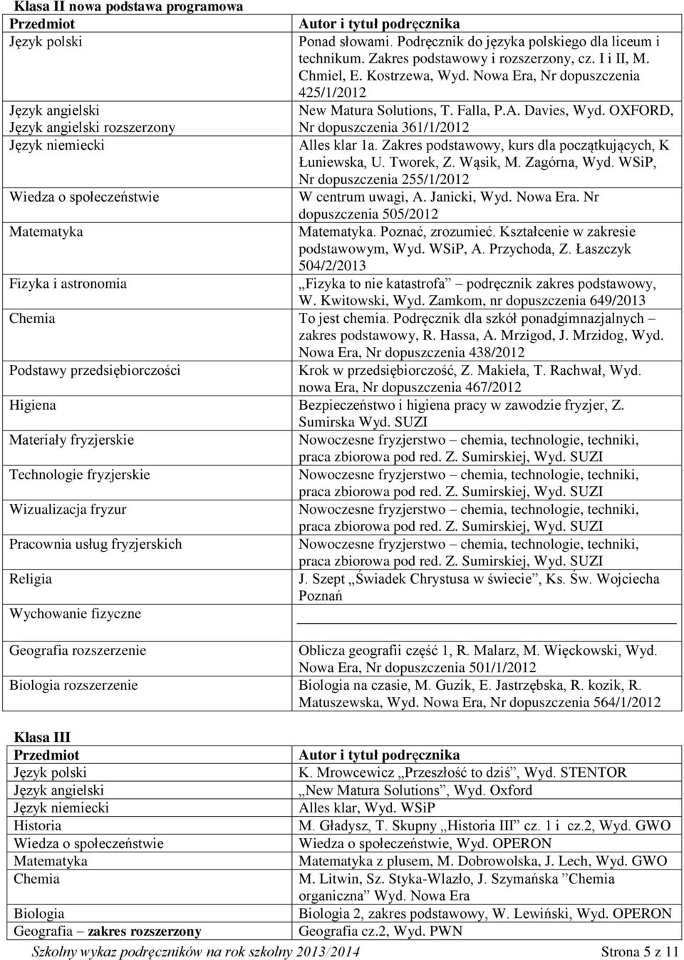 Zakres podstawowy, kurs dla początkujących, K Łuniewska, U. Tworek, Z. Wąsik, M. Zagórna, Wyd. WSiP, Nr dopuszczenia 255/1/2012 W centrum uwagi, A. Janicki, Wyd. Nowa Era. Nr dopuszczenia 505/2012.