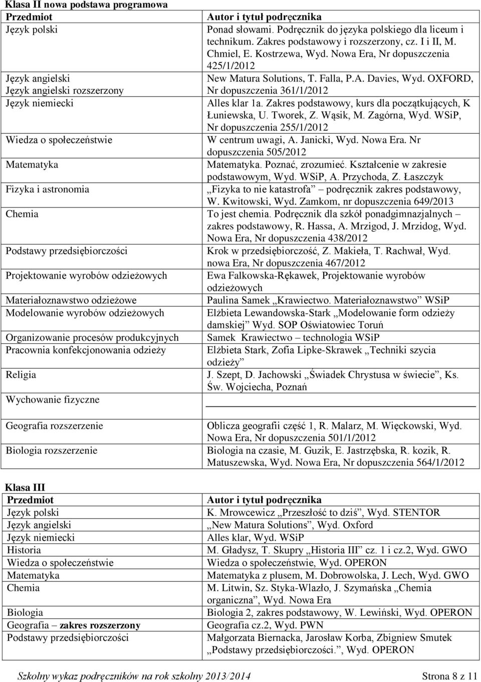 Zakres podstawowy, kurs dla początkujących, K Łuniewska, U. Tworek, Z. Wąsik, M. Zagórna, Wyd. WSiP, Nr dopuszczenia 255/1/2012 W centrum uwagi, A. Janicki, Wyd. Nowa Era. Nr dopuszczenia 505/2012.