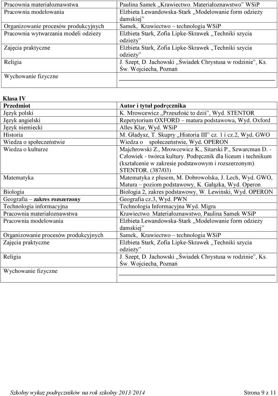 Zofia Lipke-Skrawek Techniki szycia odzieży J. Szept, D. Jachowski Świadek Chrystusa w rodzinie, Ks. Św. Wojciecha, Poznań Klasa IV K. Mrowcewicz Przeszłość to dziś, Wyd.