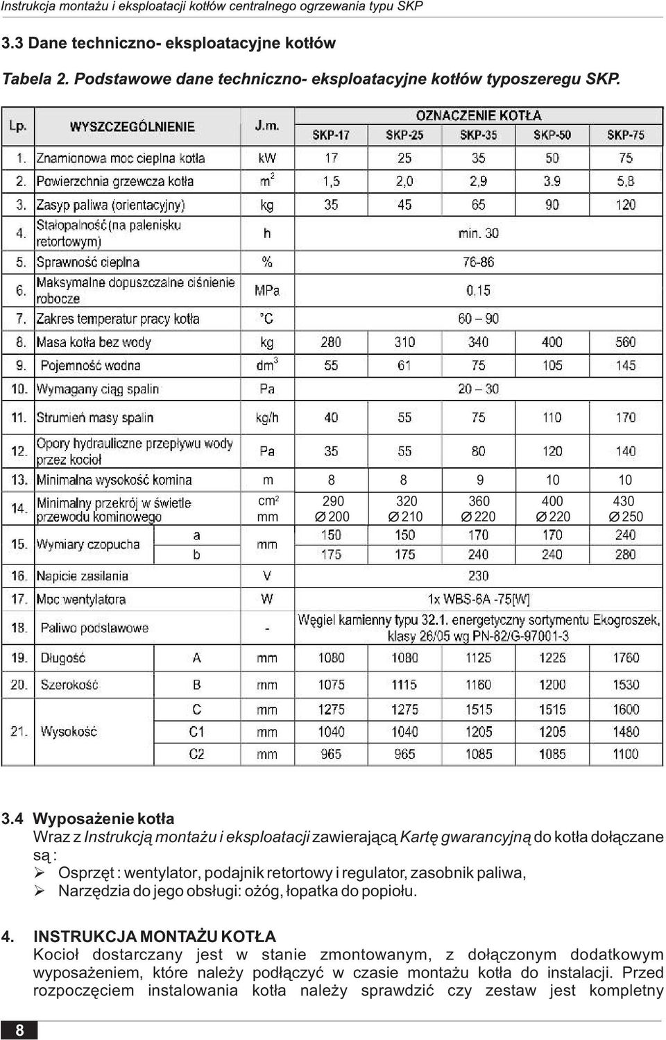 podajnik retortowy i regulator, zasobnik paliwa, Narzêdzia do jego obs³ugi: o óg, ³opatka do popio³u. 4.