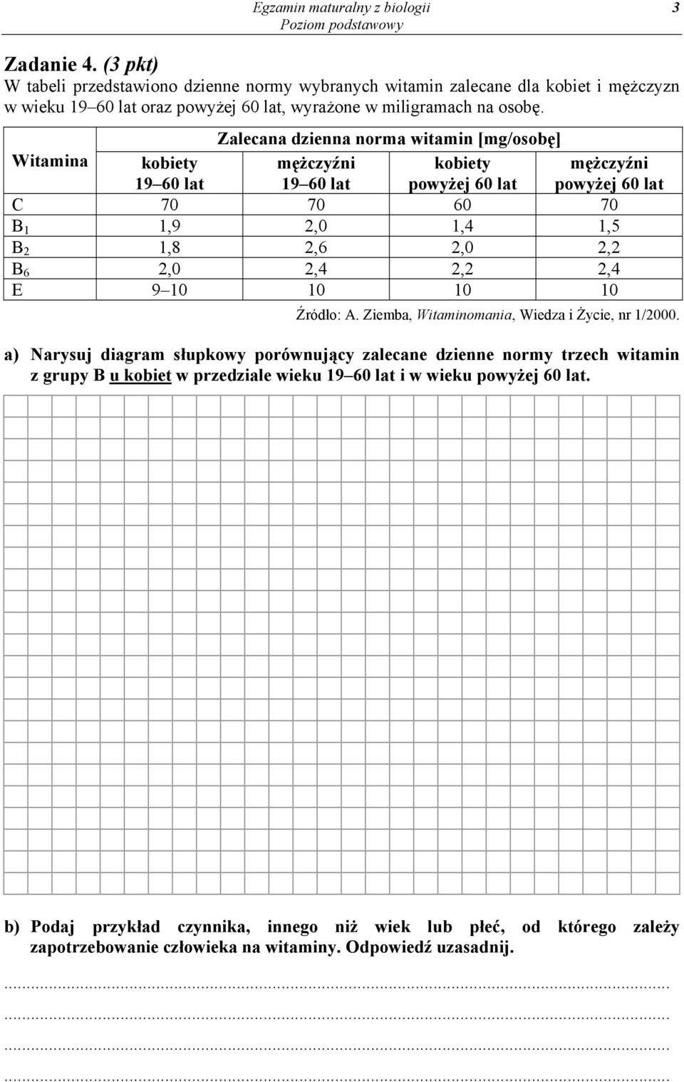 Zalecana dzienna norma witamin [mg/osobę] Witamina kobiety 19 60 lat mężczyźni 19 60 lat kobiety powyżej 60 lat mężczyźni powyżej 60 lat C 70 70 60 70 B 1 1,9 2,0 1,4 1,5 B 2 1,8 2,6 2,0 2,2 B 6