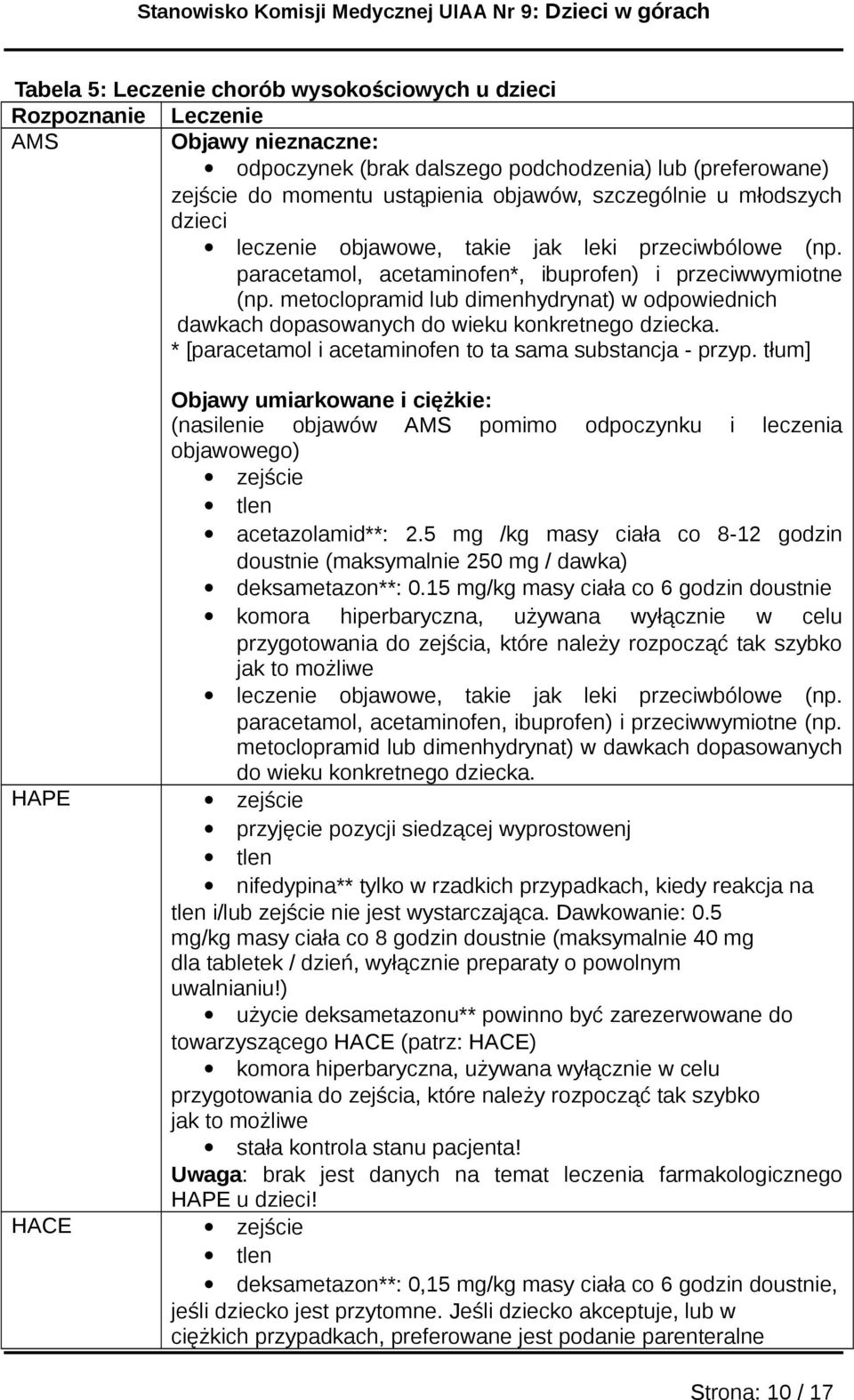 metclpramid lub dimenhydrynat) w dpwiednich dawkach dpaswanych d wieku knkretneg dziecka. * [paracetaml i acetaminfen t ta sama substancja - przyp.