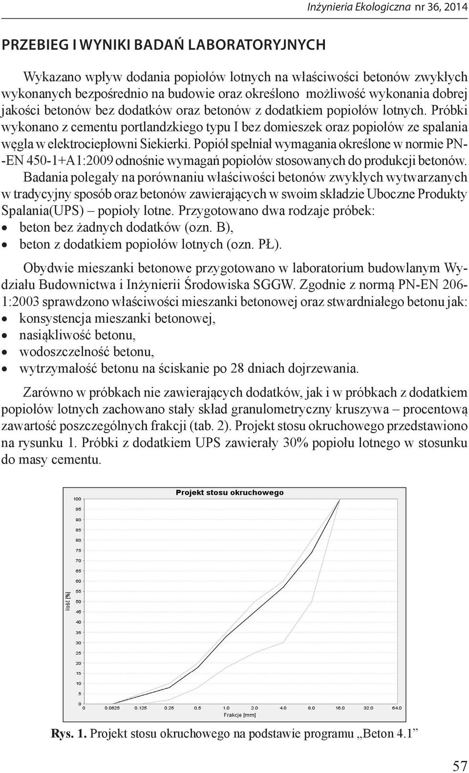 Popiół spełniał wymagania określone w normie PN- -EN 450-1+A1:2009 odnośnie wymagań popiołów stosowanych do produkcji betonów.