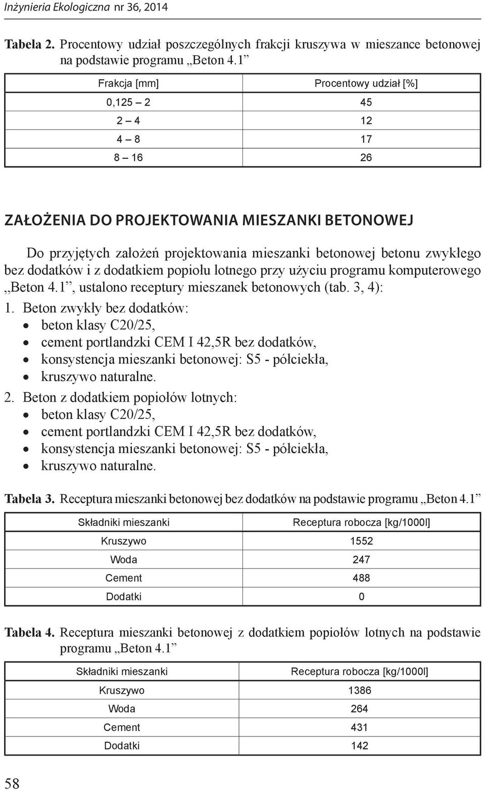 z dodatkiem popiołu lotnego przy użyciu programu komputerowego Beton 4.1, ustalono receptury mieszanek betonowych (tab. 3, 4): 1.