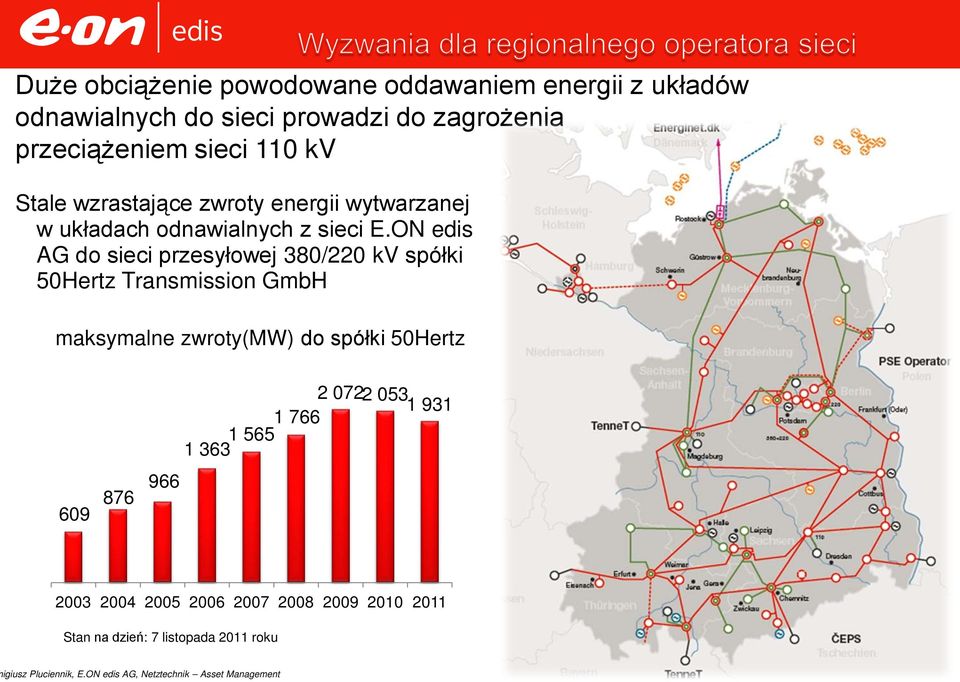 ON edis AG do sieci przesyłowej 380/220 kv spółki 50Hertz Transmission GmbH maksymalne zwroty(mw) do spółki 50Hertz