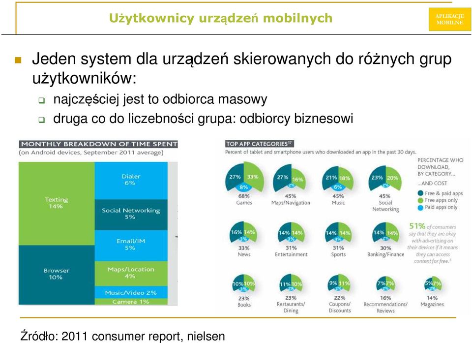 najczęściej jest to odbiorca masowy druga co do