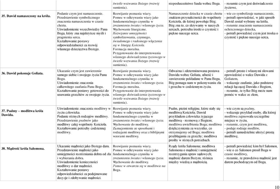 Kształtowanie postawy odpowiedzialności za rozwój własnego dziecięctwa Bożego. Ukazanie czym jest zawierzenie samego siebie i swojego życia Panu Bogu.