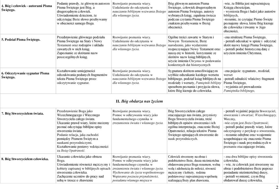 Przedstawienie głównego podziału Pisma Świętego na Stary i Nowy Testament oraz rodzajów i układu zawartych w nich ksiąg. Zapoznanie ze skrótami nazw poszczególnych ksiąg.