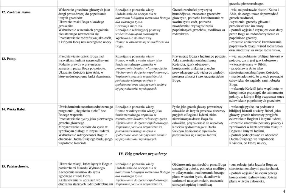 Przedstawienie opieki Boga nad wszystkimi ludźmi sprawiedliwymi. Podanie prawdy o przymierzu zawartym przez Boga po potopie. Ukazanie Kościoła jako Arki, w którym dostępujemy łaski zbawienia.