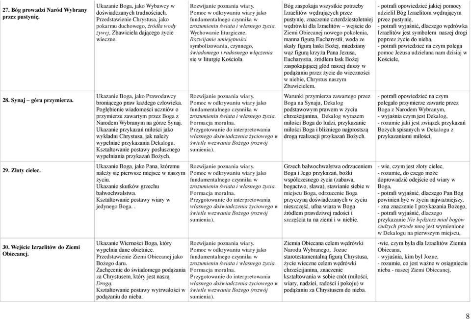 Pogłębienie wiadomości uczniów o przymierzu zawartym przez Boga z Narodem Wybranym na górze Synaj. Ukazanie przykazań miłości jako wykładni Chrystusa, jak należy wypełniać przykazania Dekalogu.