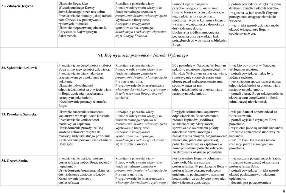 Pomoc Boga w osiąganiu przyobiecanego celu, nieustanne trwanie Jezusa w życiu człowieka, w jego radościach i cierpieniach, modlitwa i życie w komunii z Bogiem wyrazem wdzięczności człowieka za