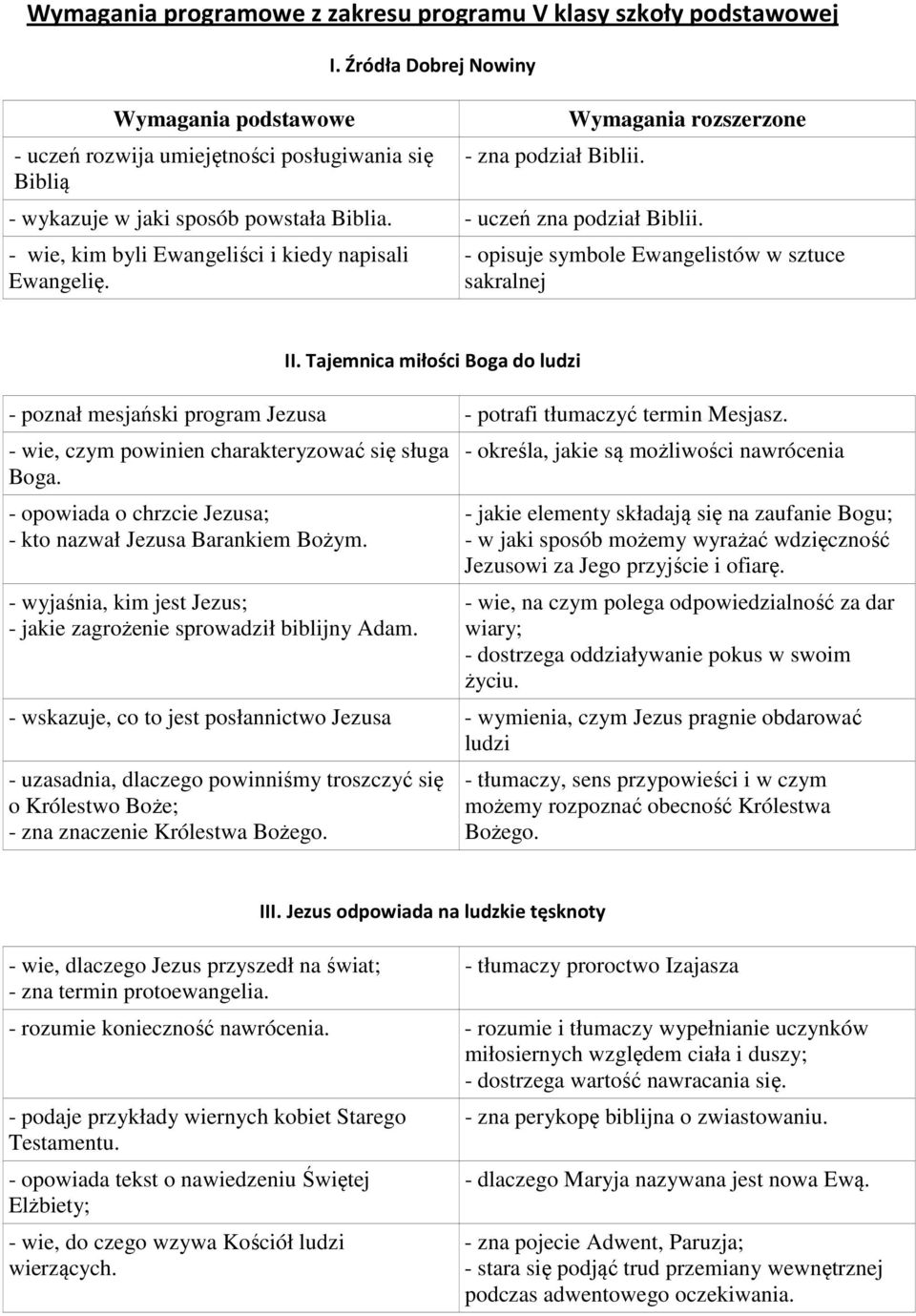 - opisuje symbole Ewangelistów w sztuce sakralnej II. Tajemnica miłości Boga do ludzi - poznał mesjański program Jezusa - potrafi tłumaczyć termin Mesjasz.