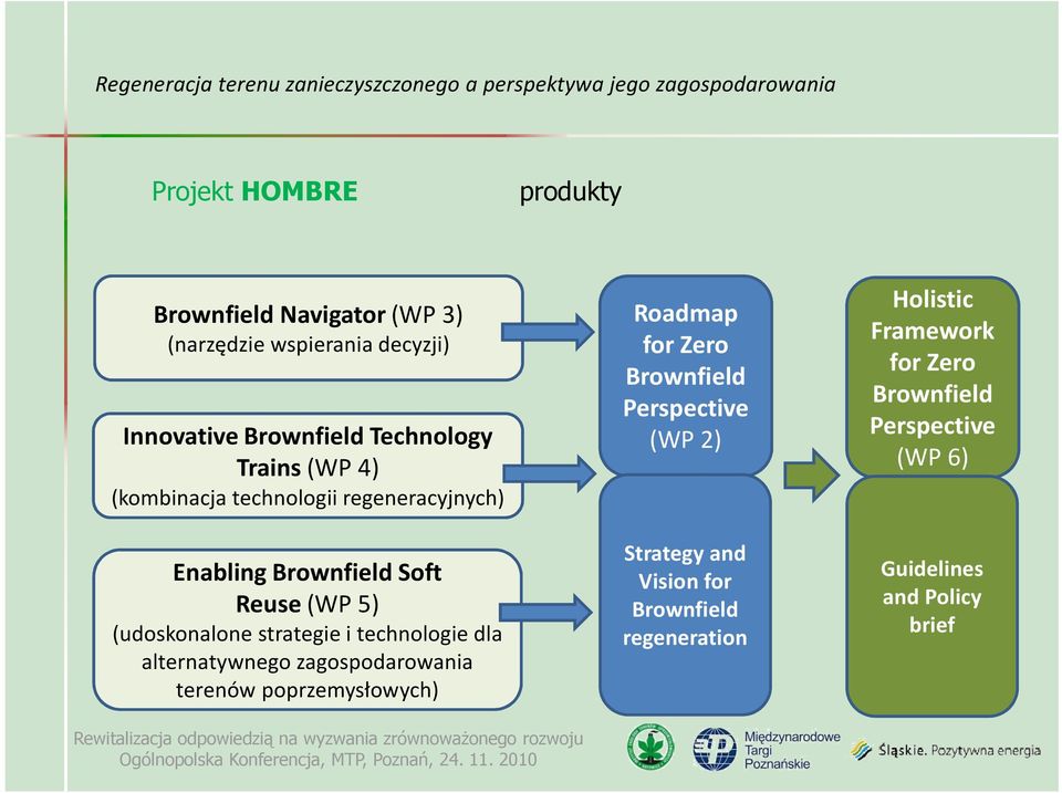technologie dla alternatywnego zagospodarowania terenów poprzemysłowych) Roadmap for Zero Brownfield Perspective (WP 2)