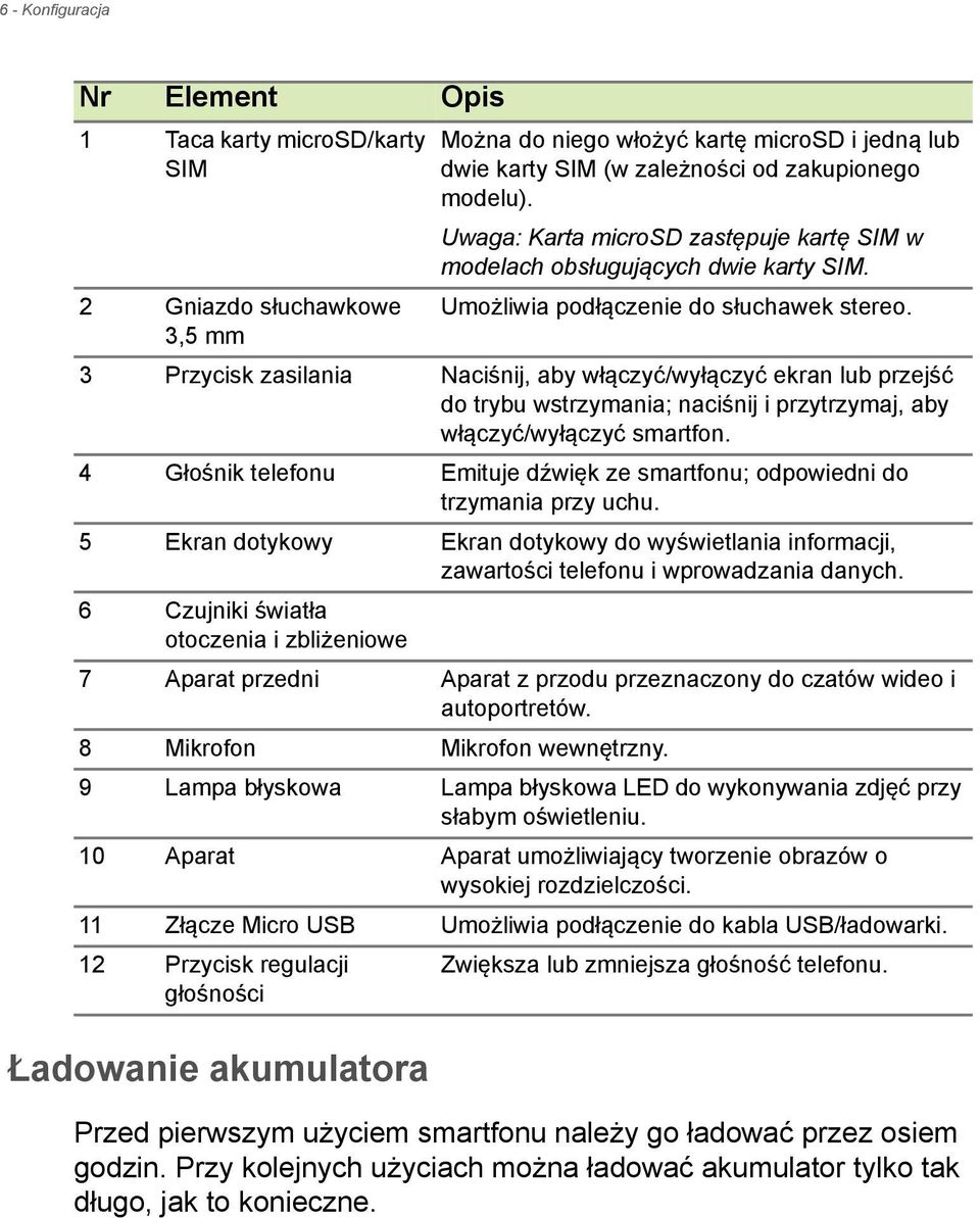 3,5 mm 3 Przycisk zasilania Naciśnij, aby włączyć/wyłączyć ekran lub przejść do trybu wstrzymania; naciśnij i przytrzymaj, aby włączyć/wyłączyć smartfon.