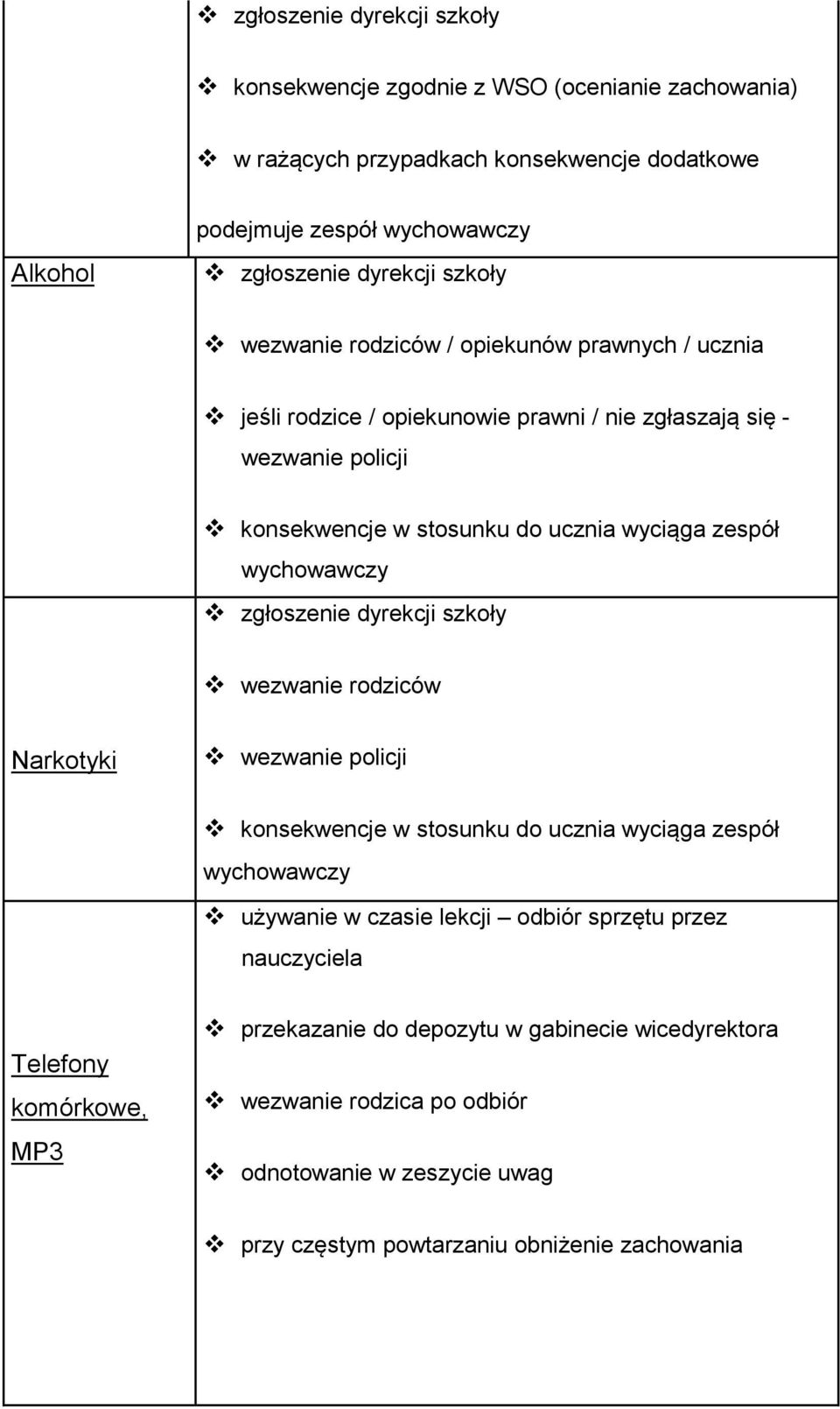 wychowawczy zgłoszenie dyrekcji szkoły wezwanie rodziców Narkotyki wezwanie policji konsekwencje w stosunku do ucznia wyciąga zespół wychowawczy używanie w czasie lekcji odbiór