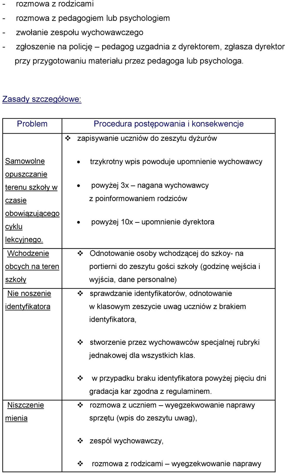 Zasady szczegółowe: Problem Procedura postępowania i konsekwencje zapisywanie uczniów do zeszytu dyżurów Samowolne opuszczanie terenu szkoły w czasie obowiązującego cyklu lekcyjnego.