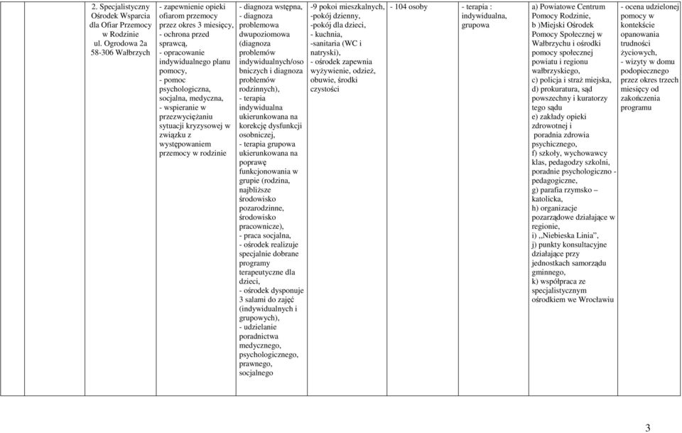 sytuacji kryzysowej w związku z występowaniem - diagnoza wstępna, - diagnoza problemowa dwupoziomowa (diagnoza problemów indywidualnych/oso bniczych i diagnoza problemów rodzinnych), - terapia