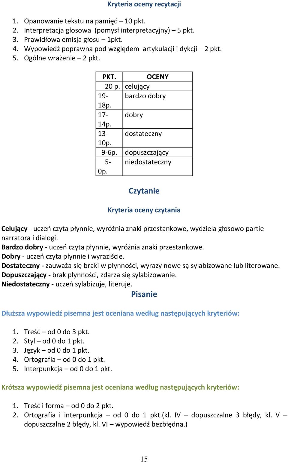 dopuszczający 5- niedostateczny 0p. Czytanie Kryteria oceny czytania Celujący - uczeń czyta płynnie, wyróżnia znaki przestankowe, wydziela głosowo partie narratora i dialogi.