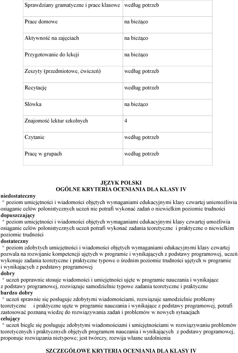 poziom umiejętności i wiadomości objętych wymaganiami edukacyjnymi klasy czwartej uniemożliwia osiąganie celów polonistycznych uczeń nie potrafi wykonać zadań o niewielkim poziomie trudności