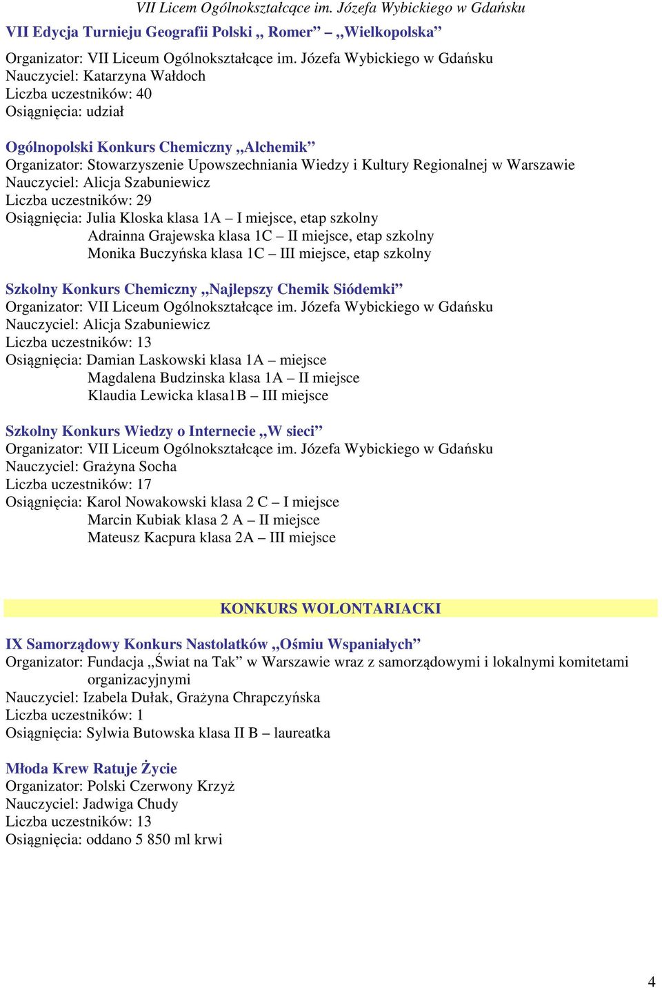 Konkurs Chemiczny Najlepszy Chemik Siódemki Nauczyciel: Alicja Szabuniewicz 3 Osiągnięcia: Damian Laskowski klasa 1A miejsce Magdalena Budzinska klasa 1A II miejsce Klaudia Lewicka klasa1b III