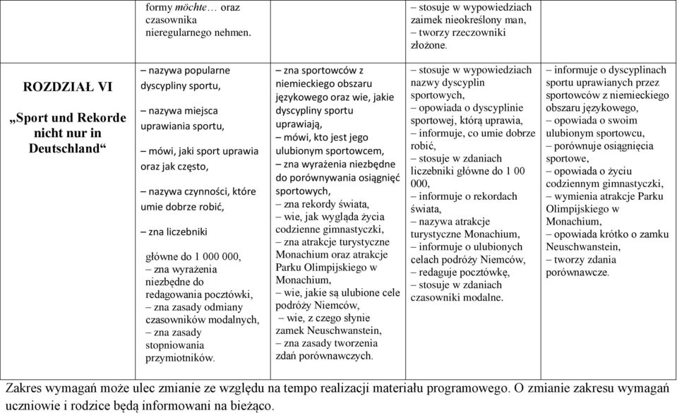 dobrze robić, zna liczebniki główne do 1 000 000, zna wyrażenia niezbędne do redagowania pocztówki, czasowników modalnych, zna zasady stopniowania przymiotników.