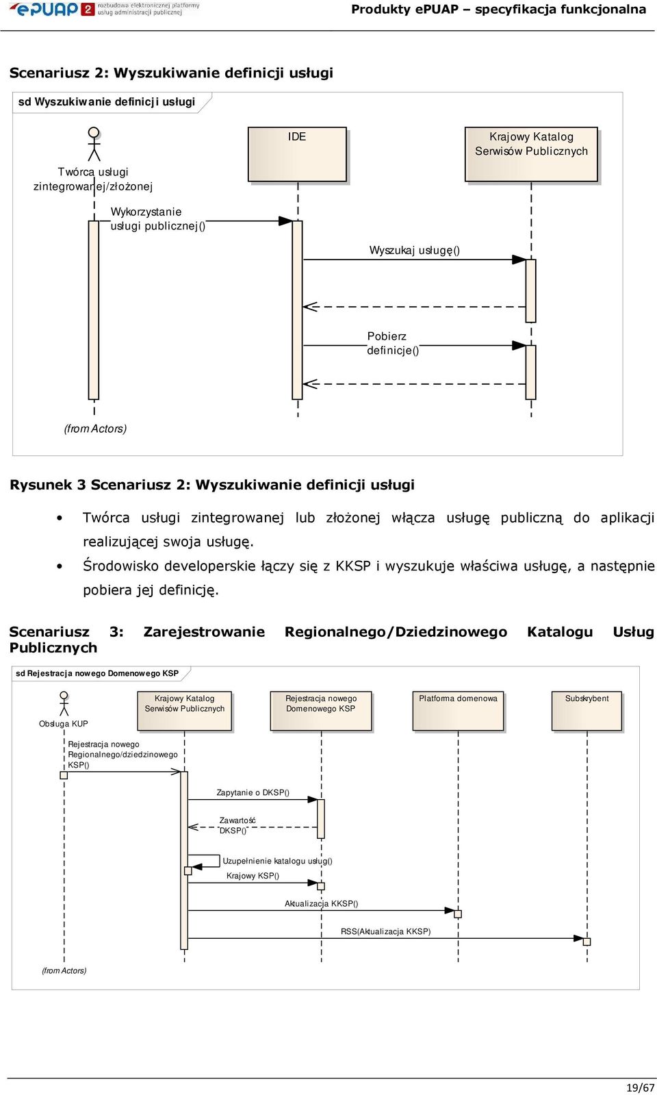 aplikacji realizującej swja usługę. Śrdwisk develperskie łączy się z KKSP i wyszukuje właściwa usługę, a następnie pbiera jej definicję.