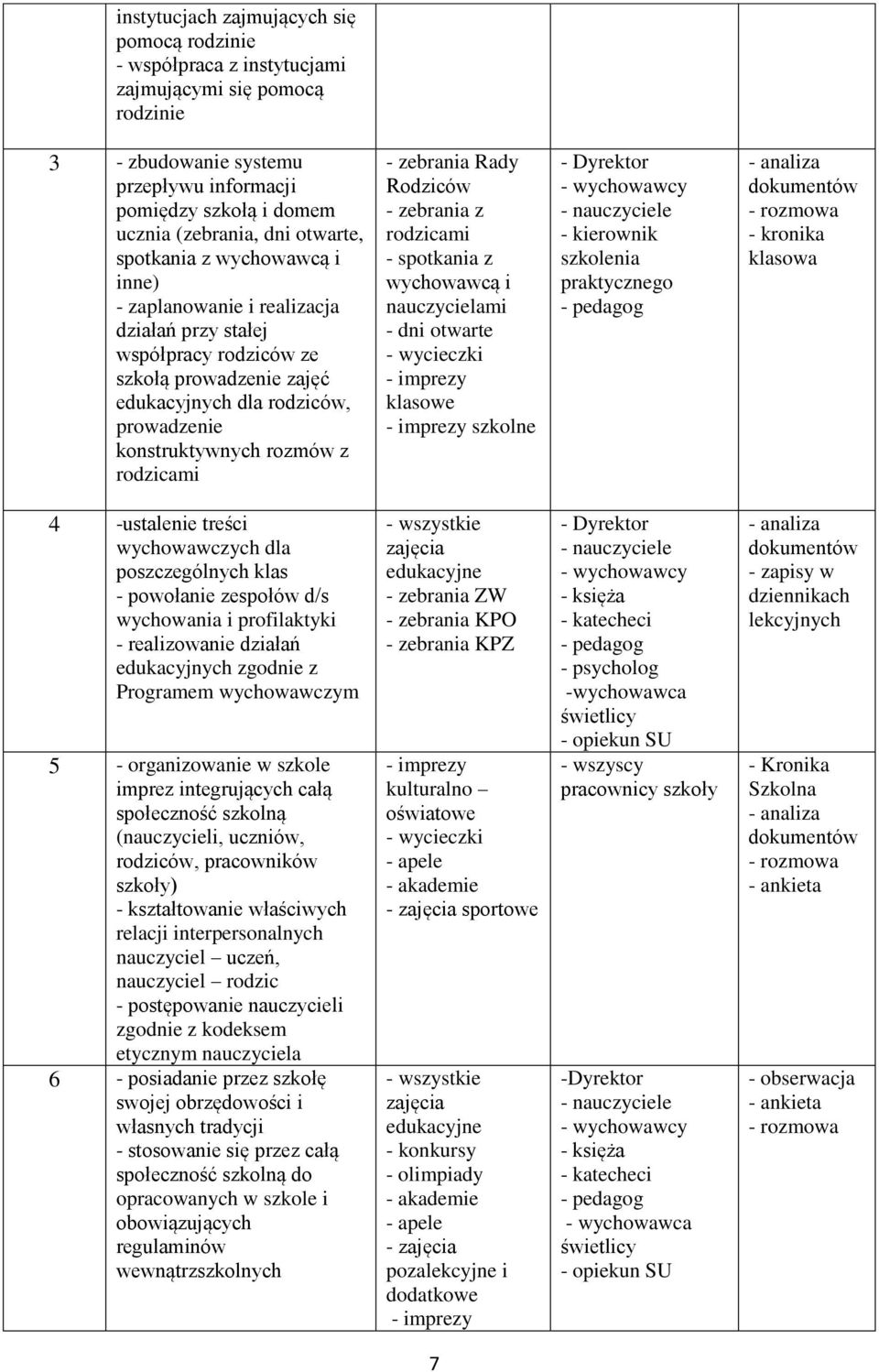 rodzicami - zebrania Rady Rodziców - zebrania z rodzicami - spotkania z wychowawcą i nauczycielami - dni otwarte - wycieczki - imprezy klasowe - imprezy szkolne - Dyrektor - kierownik szkolenia