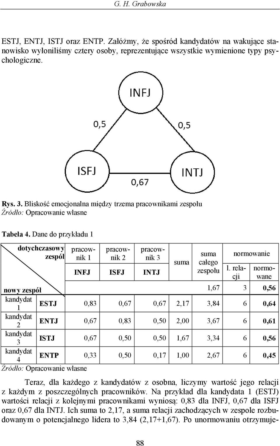 Dane do przykładu 1 dotychczasowy zespół pracownik 1 pracownik 2 pracownik 3 INFJ ISFJ INTJ suma suma całego zespołu normowanie l.