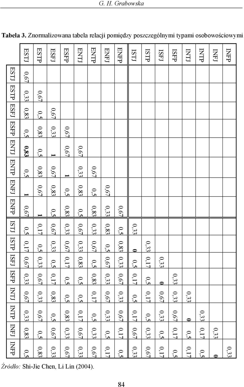 ESTJ ESTP ESFJ ESFP ENTJ ENTP ENFJ ENFP ISTJ ISTP ISFJ ISFP INTJ INTP INFJ INFP