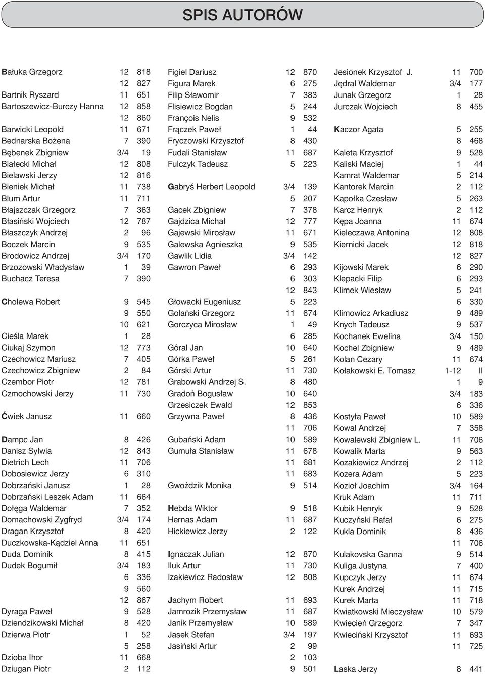 Władysław 1 39 Buchacz Teresa 7 390 Cholewa Robert 9 545 9 550 10 621 Cieśla Marek 1 28 Ciukaj Szymon 12 773 Czechowicz Mariusz 7 405 Czechowicz Zbigniew 2 84 Czembor Piotr 12 781 Czmochowski Jerzy