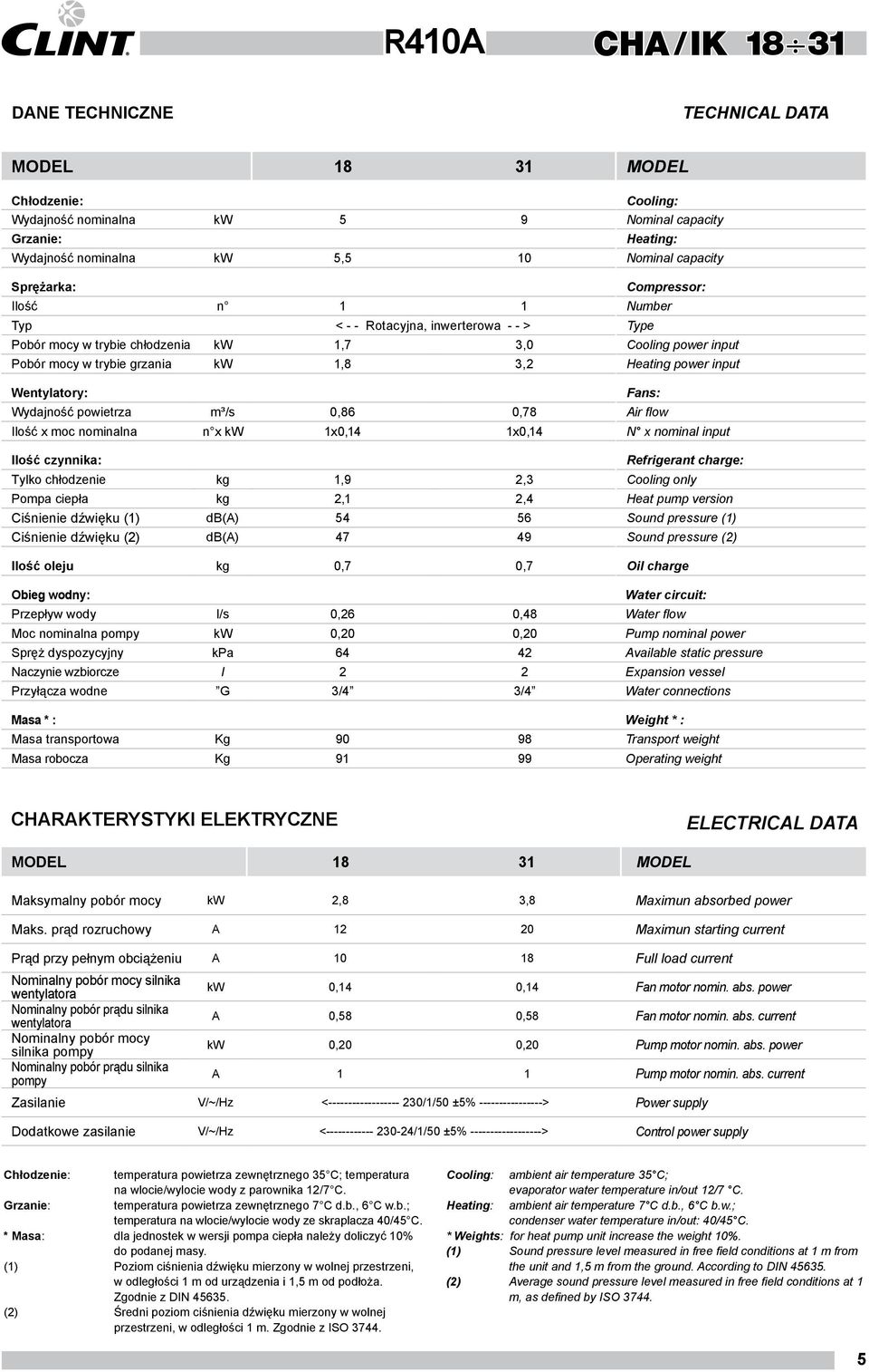 Wentylatory: Fans: Wydajność powietrza m³/s 0,86 0,78 Air flow Ilość x moc nominalna n x kw 1x0,14 1x0,14 N x nominal input Ilość czynnika: Refrigerant charge: Tylko chłodzenie kg 1,9 2,3 Cooling