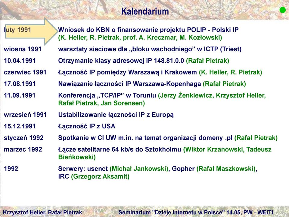 Heller, R. Pietrak) 17.08.1991 Nawiązanie łączności IP Warszawa-Kopenhaga (Rafał Pietrak) 11.09.