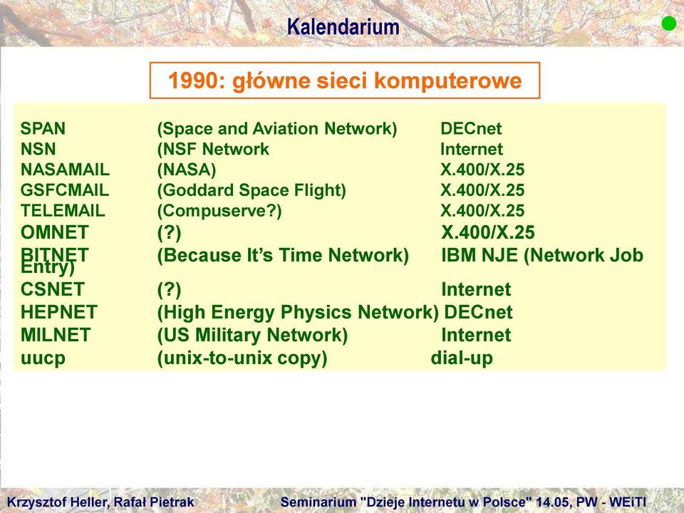 ) X.400/X.25 BITNET Entry) (Because It s Time Network) IBM NJE (Network Job CSNET (?