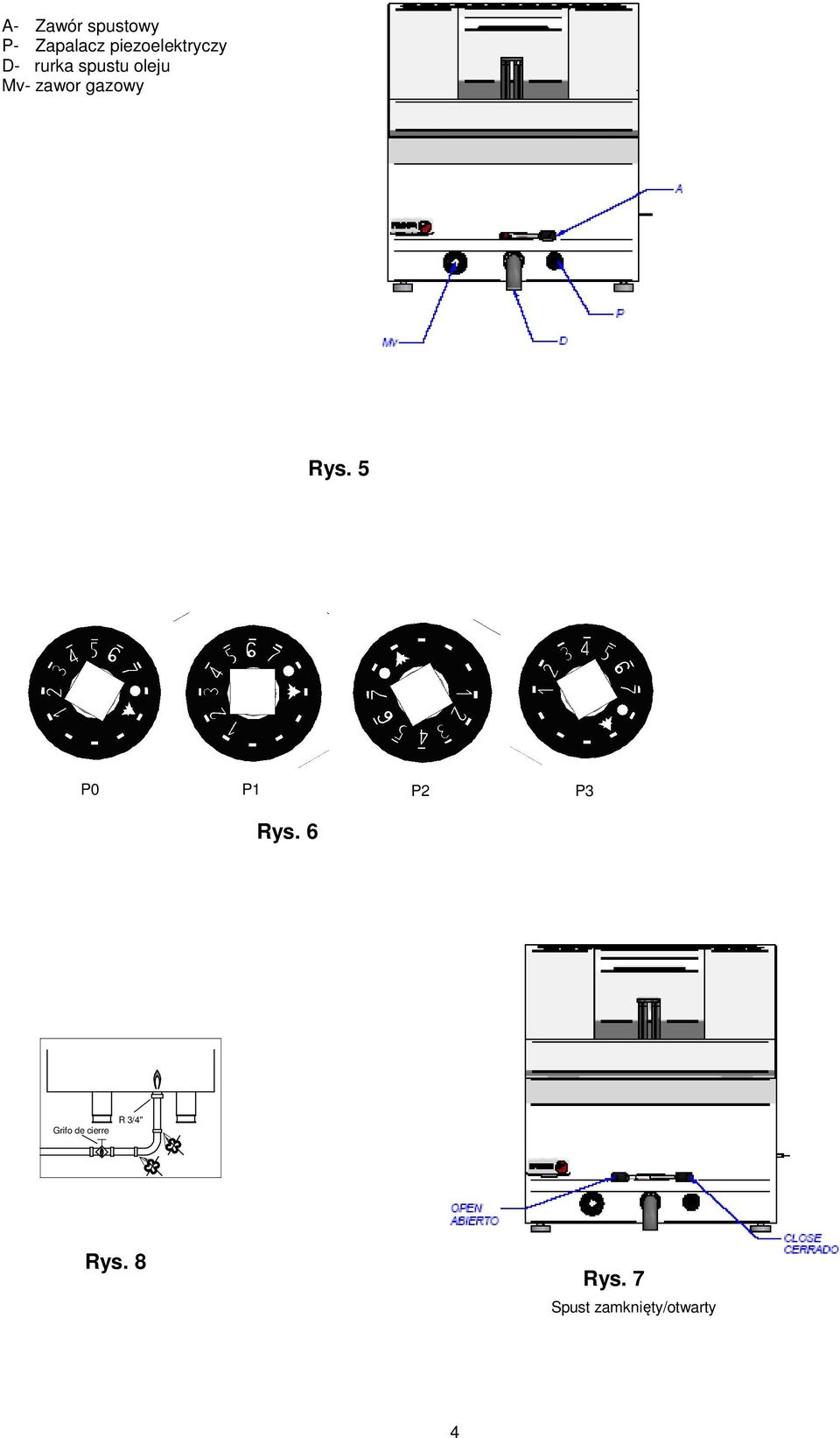 zawor gazowy Rys. 5 P0 P1 P2 P3 Rys.