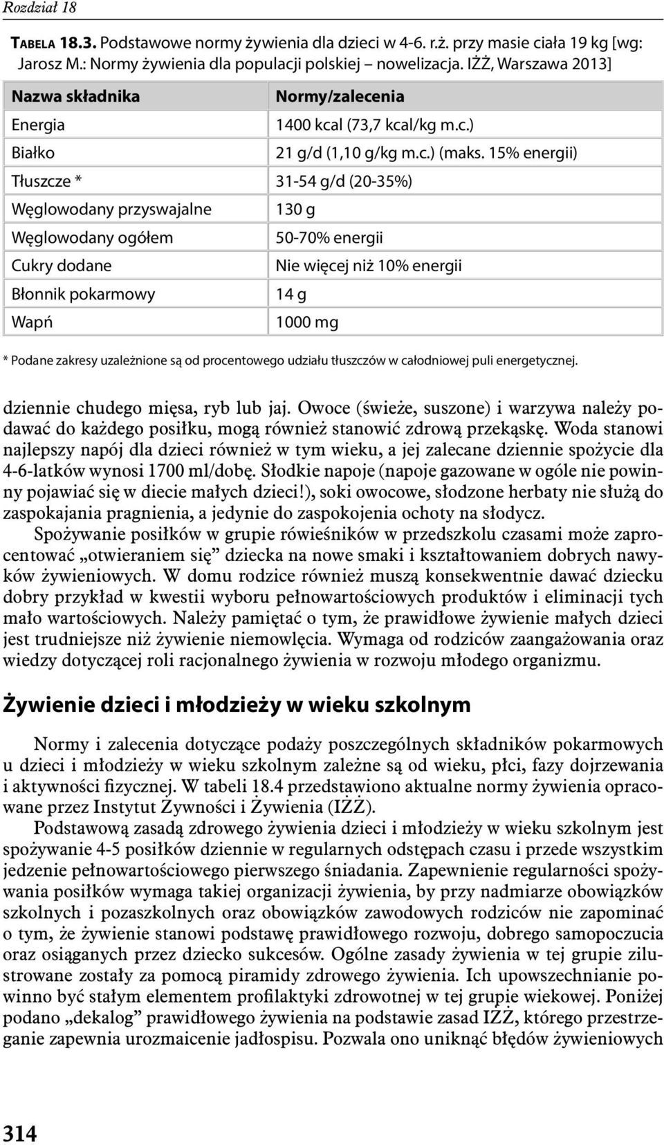 15% energii) Tłuszcze * 31-54 g/d (20-35%) Węglowodany przyswajalne 130 g Węglowodany ogółem 50-70% energii Cukry dodane Nie więcej niż 10% energii Błonnik pokarmowy 14 g Wapń 1000 mg * Podane