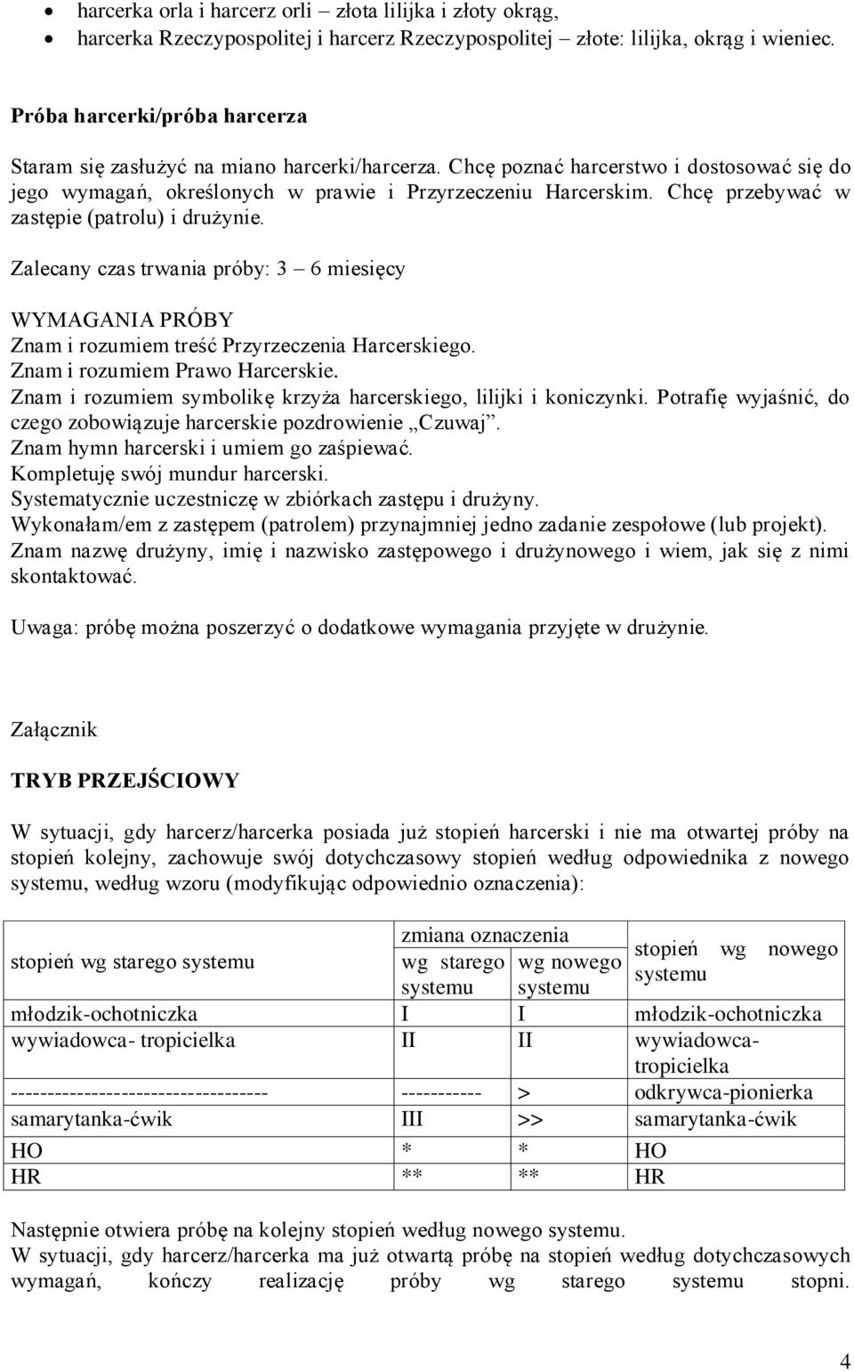 Chcę przebywać w zastępie (patrolu) i drużynie. Zalecany czas trwania próby: 3 6 miesięcy WYMAGANIA PRÓBY Znam i rozumiem treść Przyrzeczenia Harcerskiego. Znam i rozumiem Prawo Harcerskie.