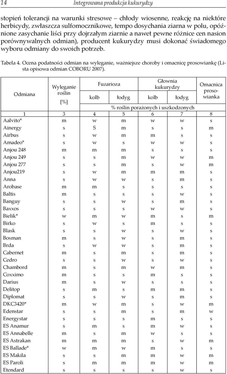 Ocena podatności odmian na wyleganie, ważniejsze choroby i omacnicę prosowiankę (Lista opisowa odmian COBORU 2007).