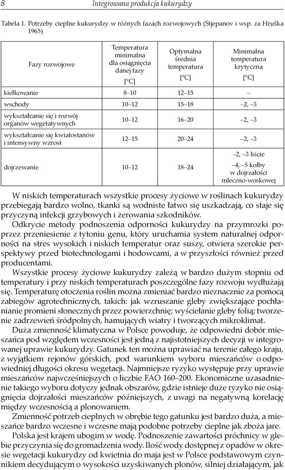 wykształcanie się i rozwój organów wegetatywnych wykształcanie się kwiatostanów i intensywny wzrost [ C] 10 12 16 20 2, 3 12 15 20 24 2, 3 dojrzewanie 10 12 18 24 2, 3 liście 4, 5 kolby w dojrzałości