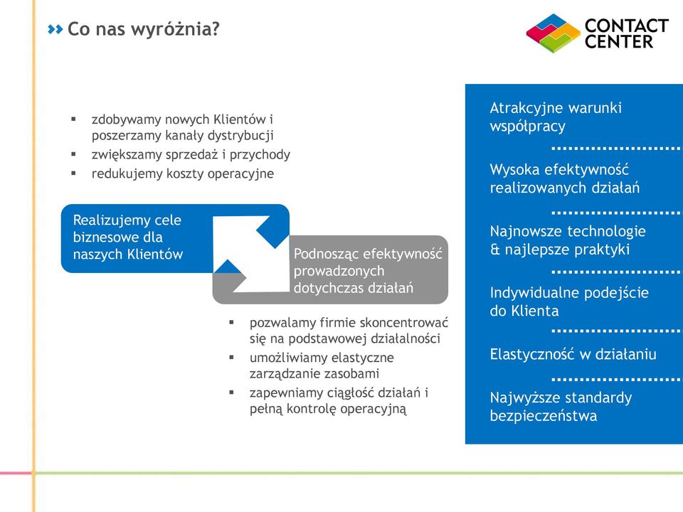 Wysoka efektywność realizowanych działań Realizujemy cele biznesowe dla naszych Klientów Podnosząc efektywność prowadzonych dotychczas działań pozwalamy