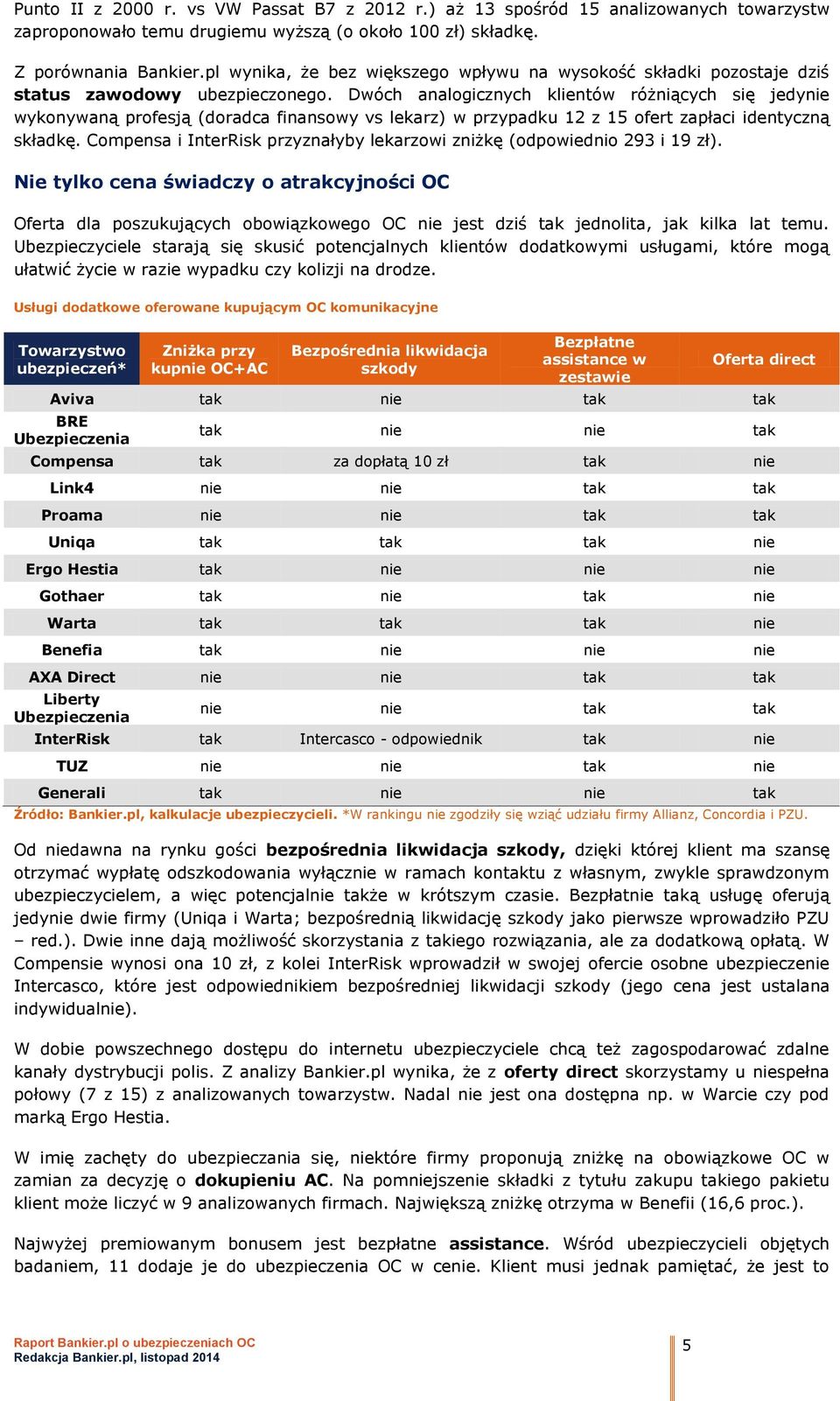 Dwóch analogicznych klientów różniących się jedy wykonywaną profesją (radca finansowy vs lekarz) w przypadku 12 z 15 ofert zapłaci identyczną składkę.