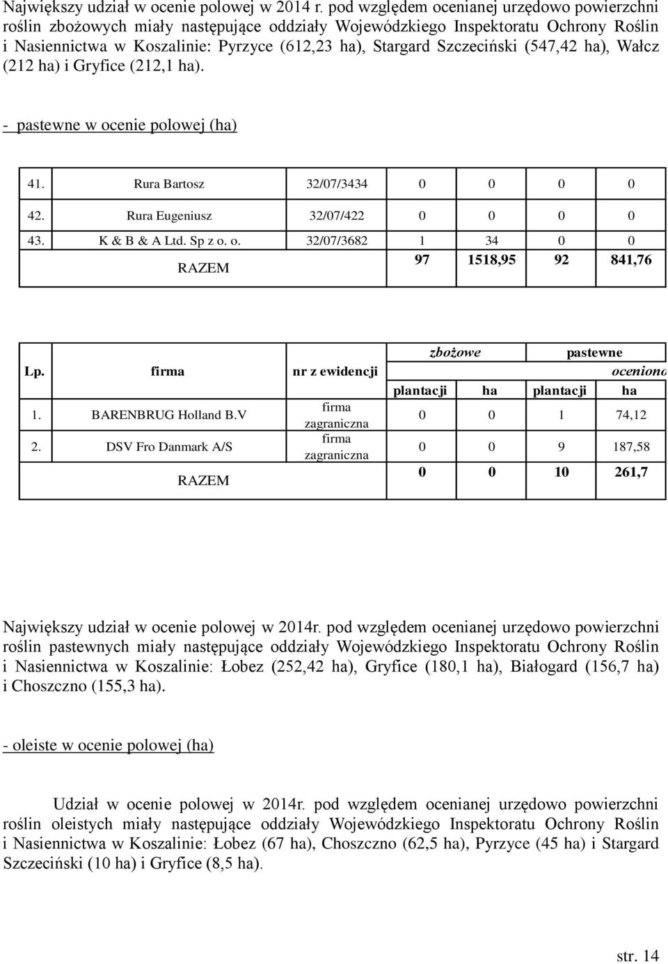 Szczeciński (547,42 ha), Wałcz (212 ha) i Gryfice (212,1 ha). - pastewne w ocenie polowej (ha) 41. Rura Bartosz 32/7/3434 42. Rura Eugeniusz 32/7/422 43. K & B & A Ltd. Sp z o. o. 32/7/3682 1 34 RAZEM 97 1518,95 92 841,76 Lp.