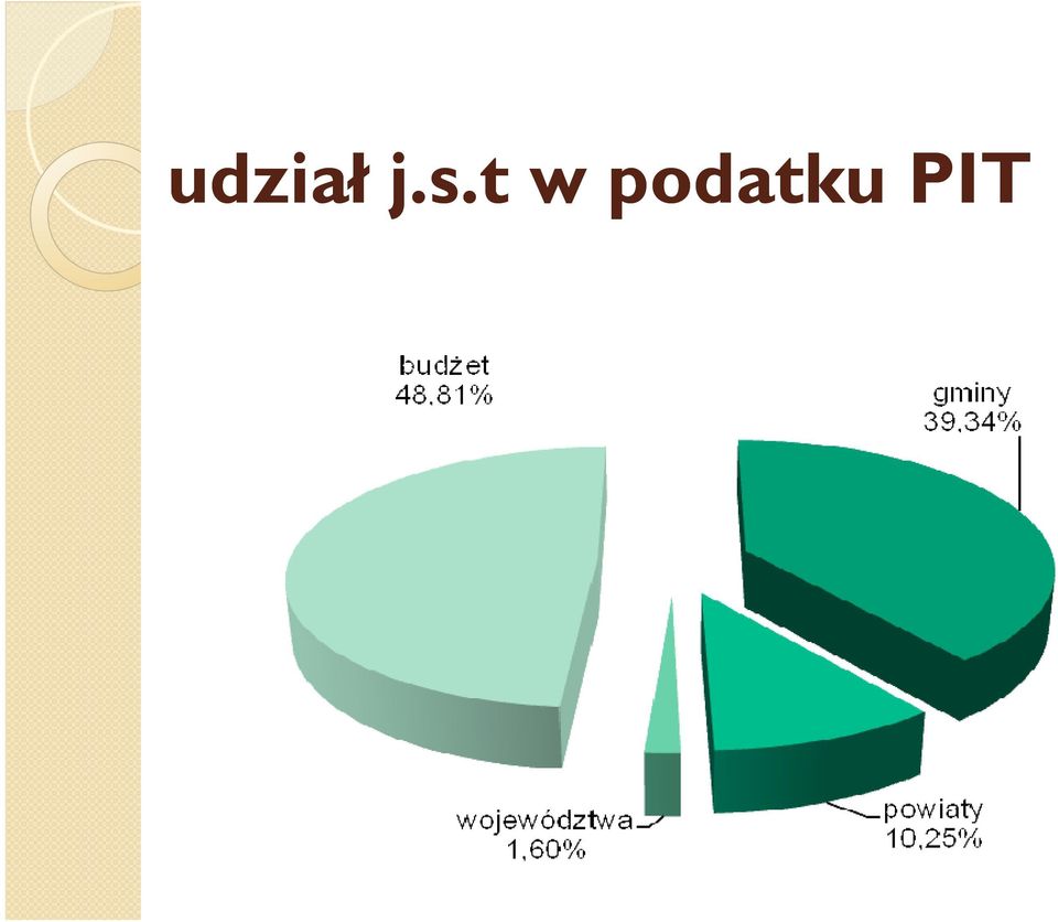 powiatów i