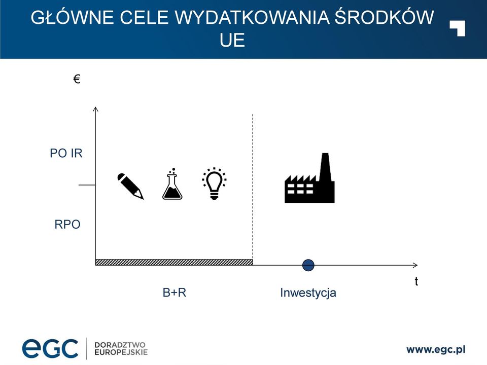 ŚRODKÓW UE PO