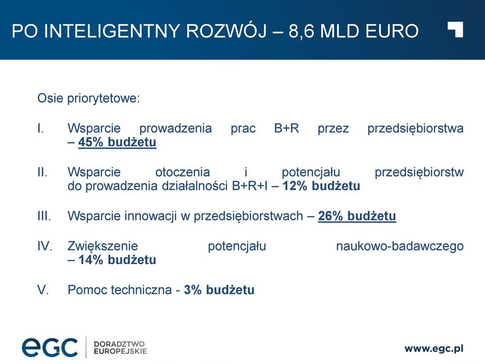 Wsparcie otoczenia i potencjału przedsiębiorstw do prowadzenia działalności B+R+I 12% budżetu III.