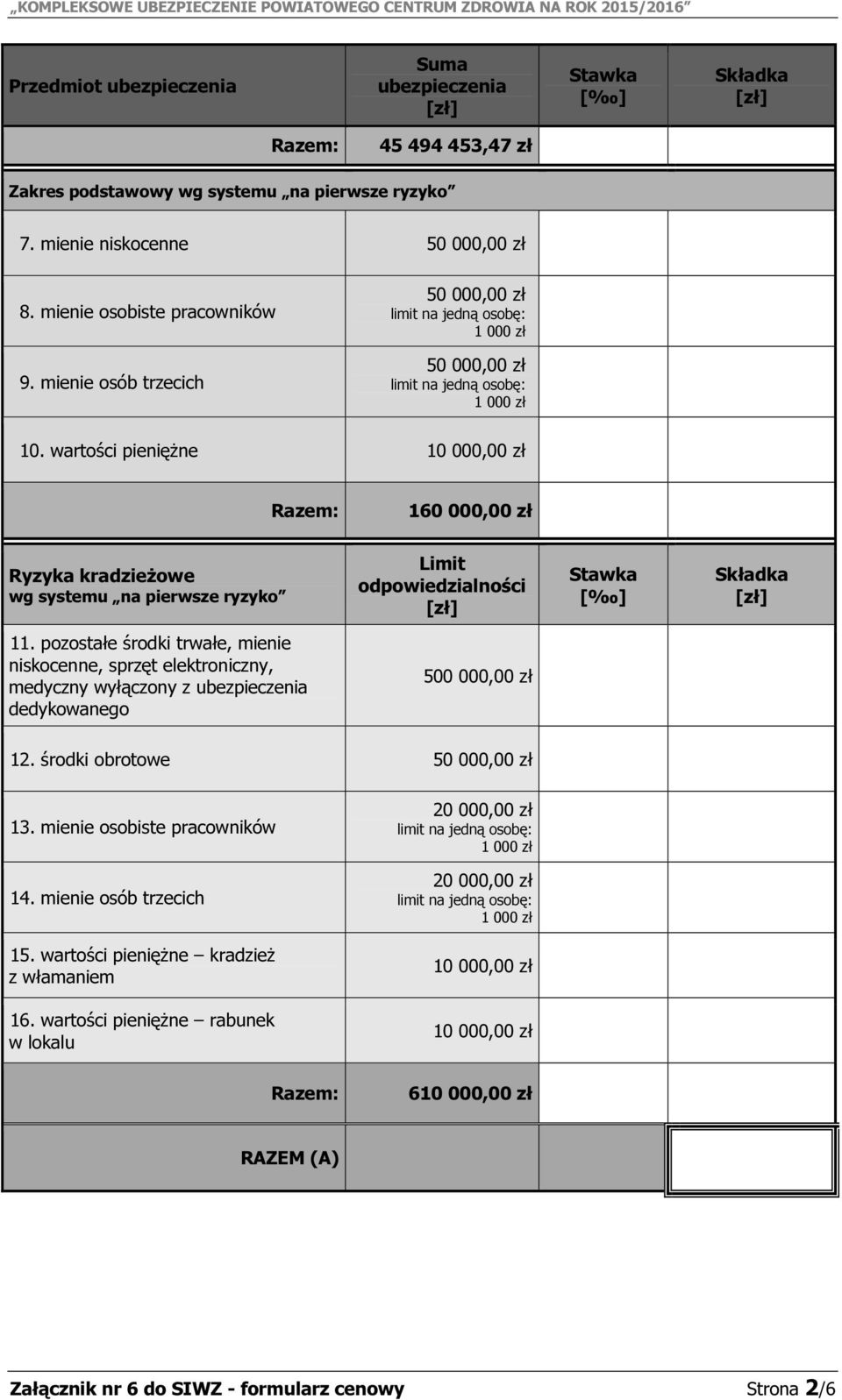 pozostałe środki trwałe, mienie niskocenne, sprzęt elektroniczny, medyczny wyłączony z ubezpieczenia dedykowanego 500 000,00 zł 12. środki obrotowe 50 000,00 zł 13. mienie osobiste pracowników 14.