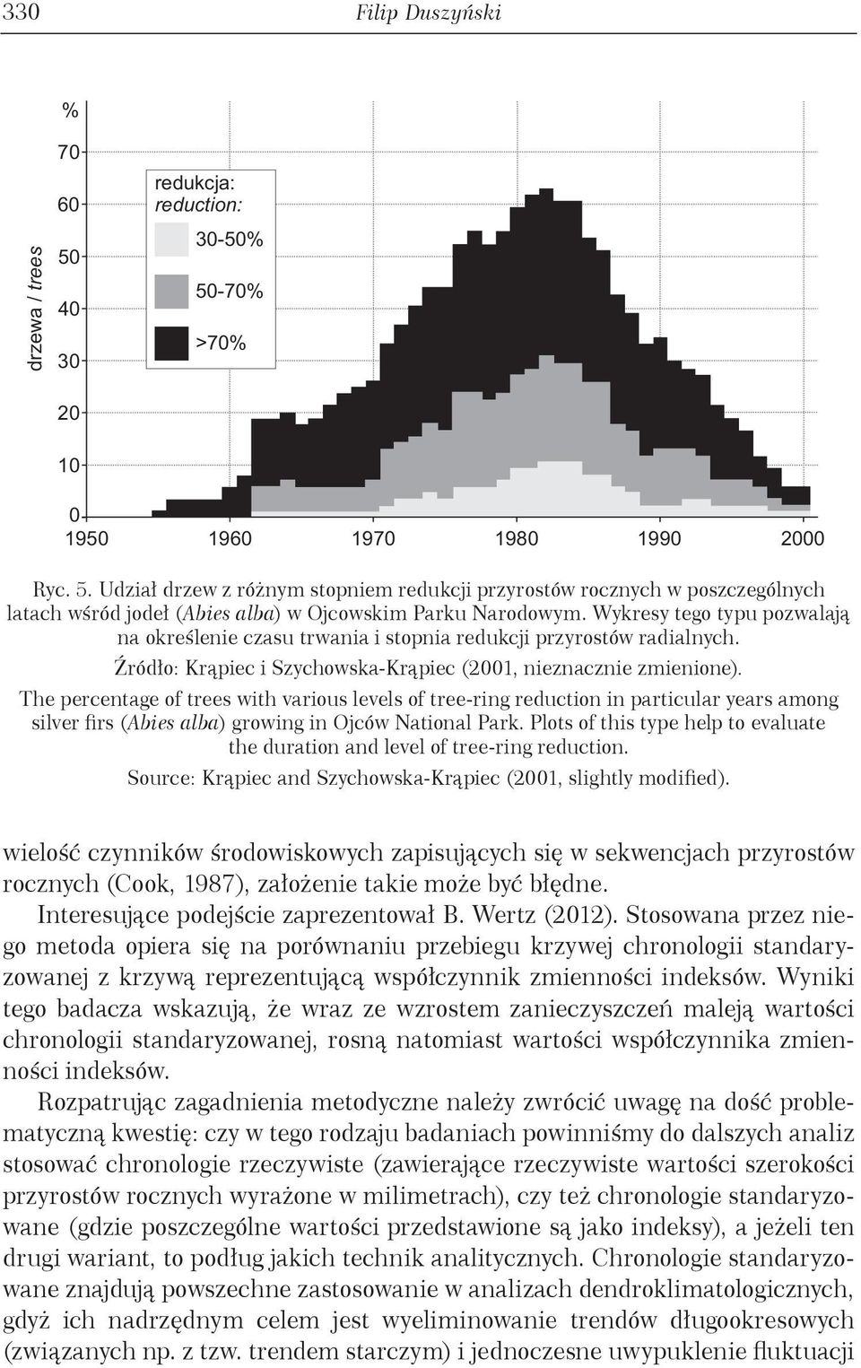 The percentage of trees with various levels of tree-ring reduction in particular years among silver firs (Abies alba) growing in Ojców National Park.