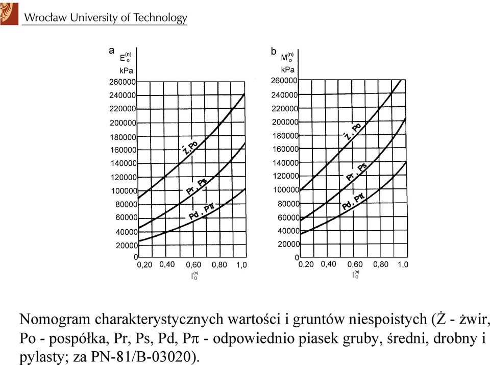 pospółka, Pr, Ps, Pd, Pπ - odpowiednio