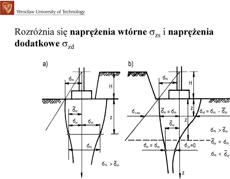 wtórne σ zs i 